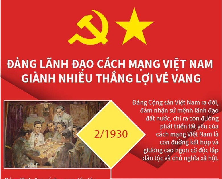 Đảng lãnh đạo cách mạng Việt Nam giành nhiều thắng lợi vẻ vang